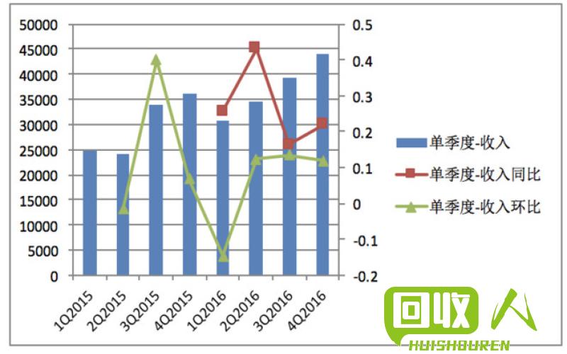 废铁屑：加兴地区价格走势解析 加兴地区最新废铁屑价格