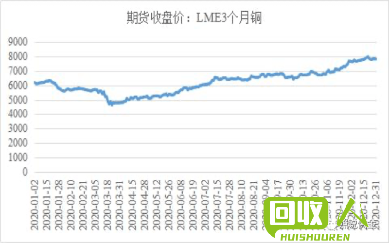 东莞废纸市场价格走势及影响因素 今日东莞废纸价格