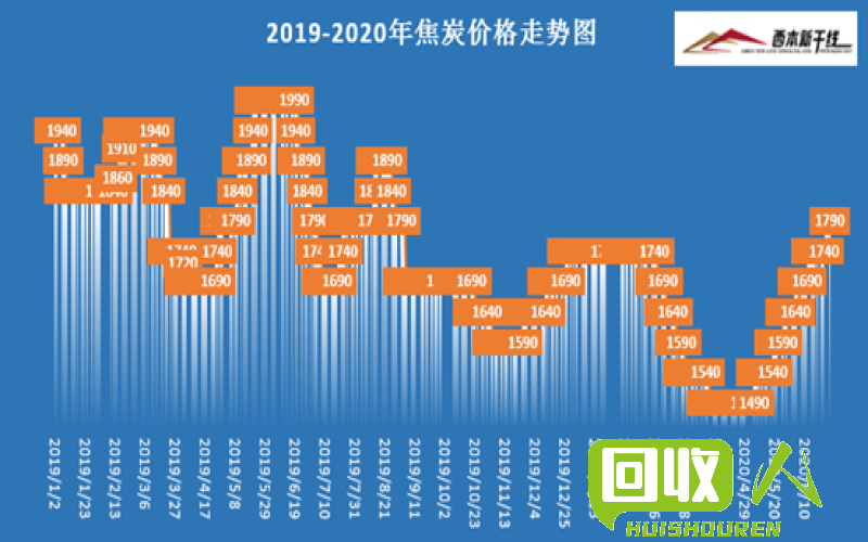 铁材料价格动态及市场趋势 最新铁材料价格行情