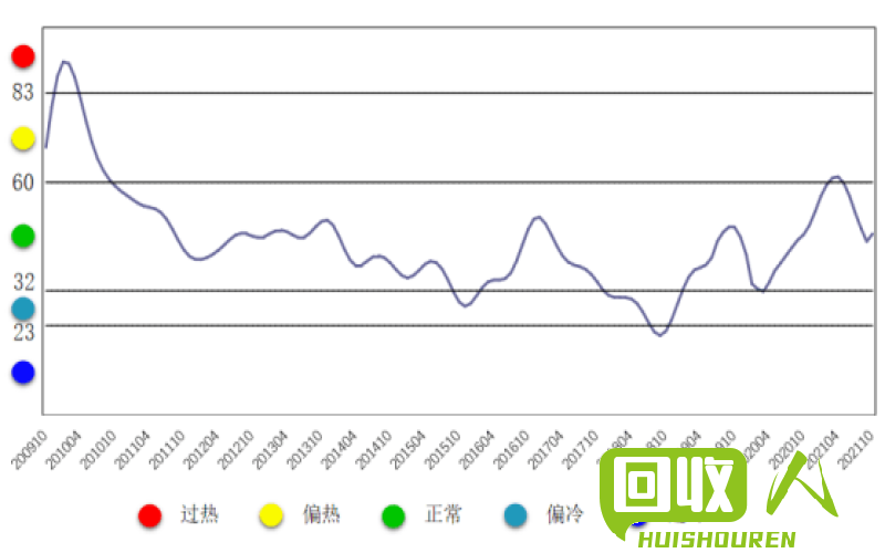 铅价格变动趋势及市场展望 铅价格最新行情 今日