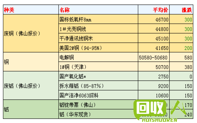 江苏重废收购价格详解（800字） 江苏重废价格是多少钱一斤