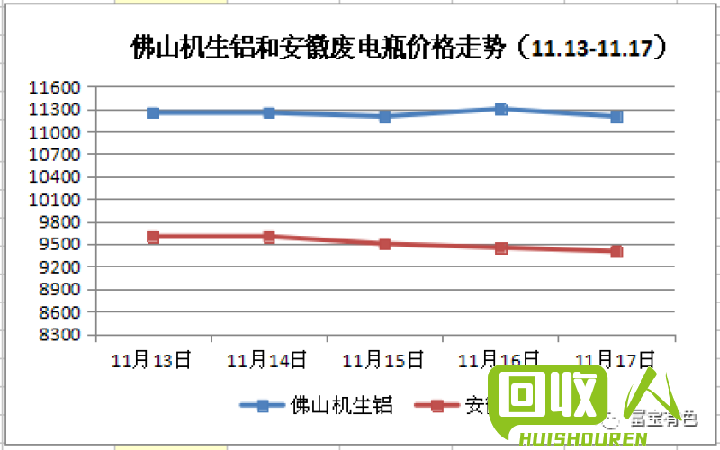 废镍市场行情和价格趋势 废镍最新价格