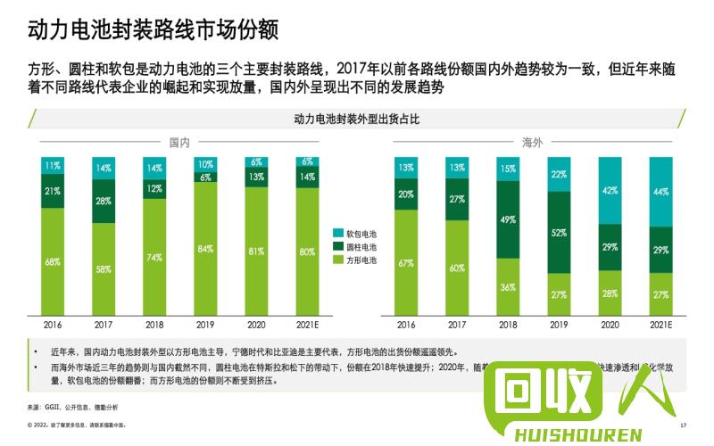 废旧电池价格最新报告（800字以上） 废电瓶今日行情广西