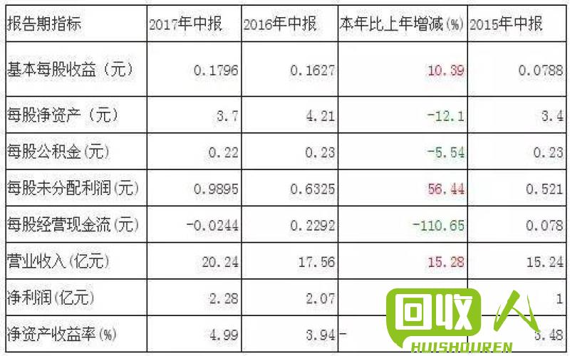 河北钢铁价格一览：波动与行业挑战 河北钢铁最新价格行情