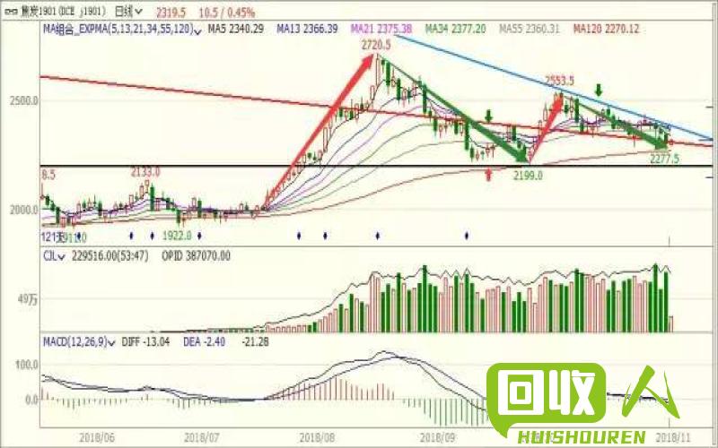 黑龙江铁矿石价格走势及影响因素分析 黑龙江今日铁价