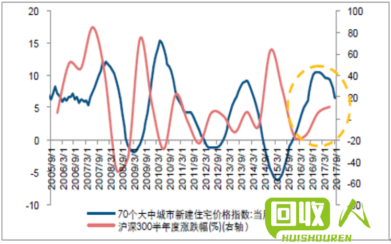 铜丝价格走势及分析 今日铜丝价格