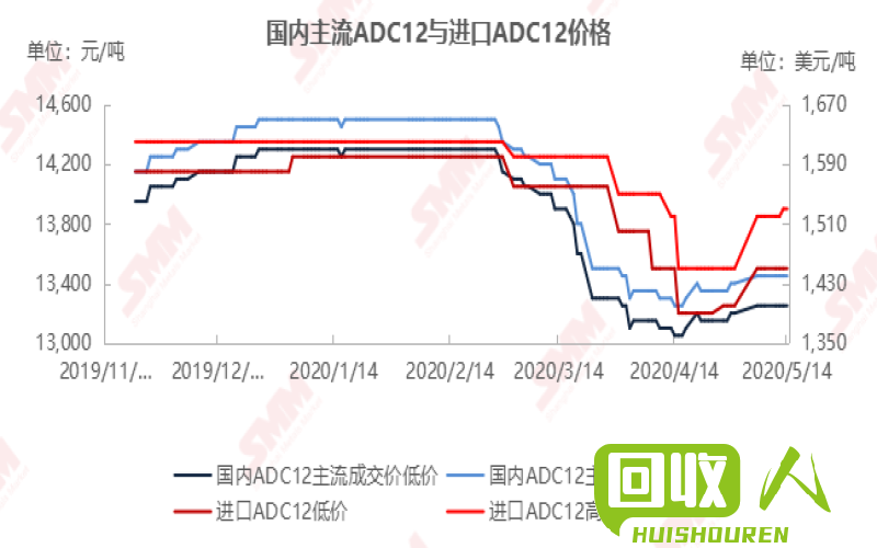 废旧铝材价格走势大揭秘 废铝材价格最新行情