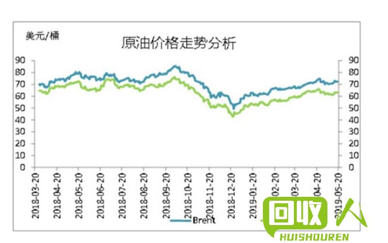 铅价走势及其影响因素 最新铅价