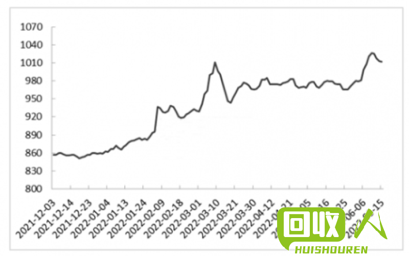 2021年木工刨花价格分析与趋势解读 刨花价格最新行情