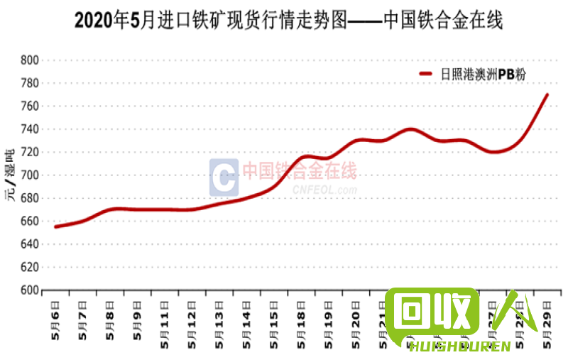 2017年铁刨花价格行情及行业发展趋势 2017铁刨花价格最新行情