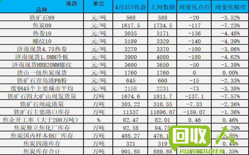 废钢材价格行情查询，详细分析近期价格变动情况 今日废钢材价格网