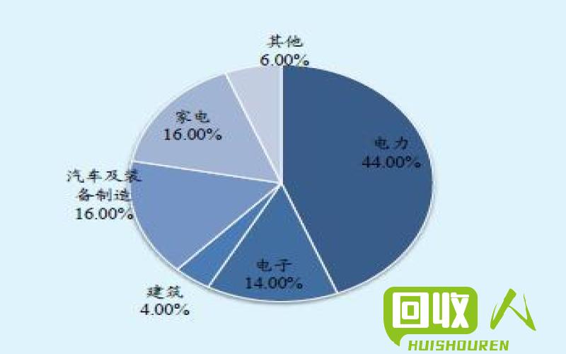 西安铁价走势分析2019年最新价格及未来趋势展望 西安的铁价格最新行情