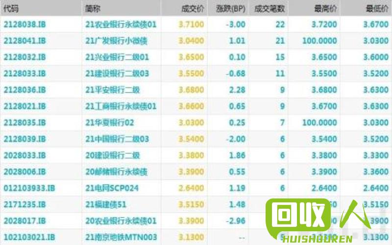 近期山东铜价格波动情况解析 山东铜最新价格走势