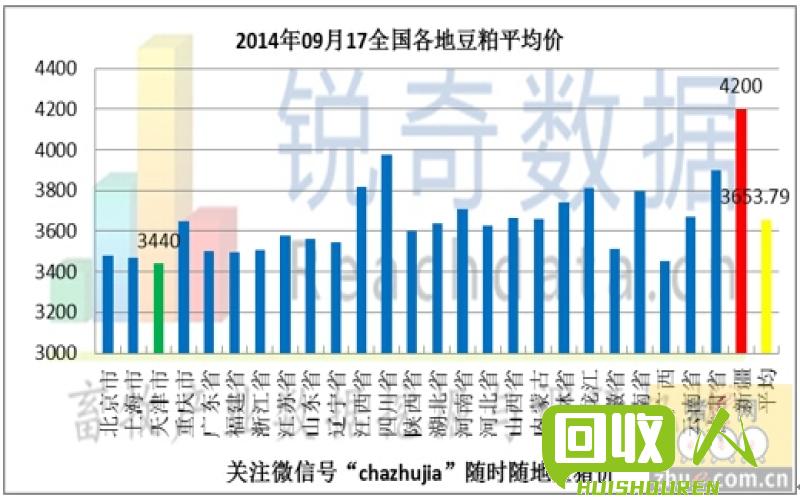 成本涨价，旧吨袋价格上涨至何种程度？ 旧吨包多少钱