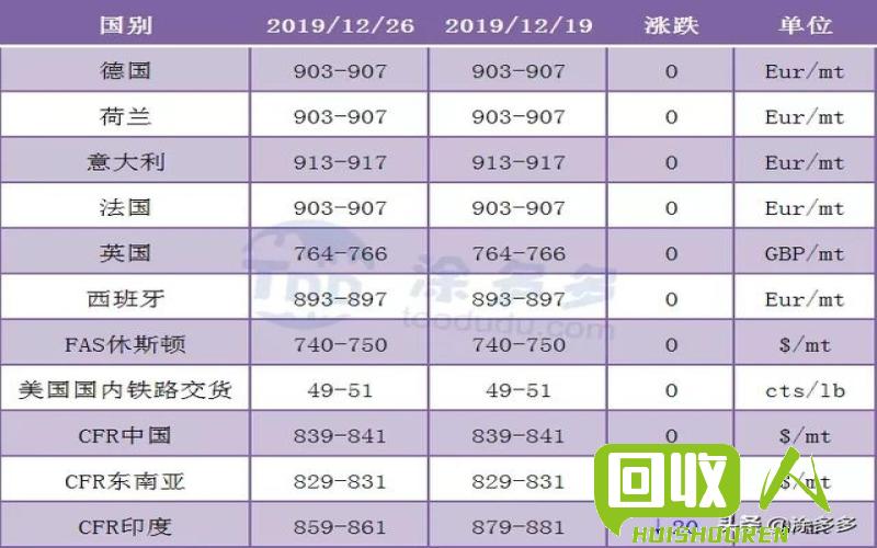 PVC市场动态及趋势分析 今日聚氯乙烯(pvc)行情