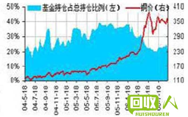 铜价走势一览，解析上海期货市场的最新动态 今日铜价上海期货