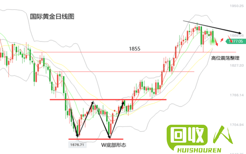 废纸市场行情，玖龙报价揭晓 玖龙废纸最新报价