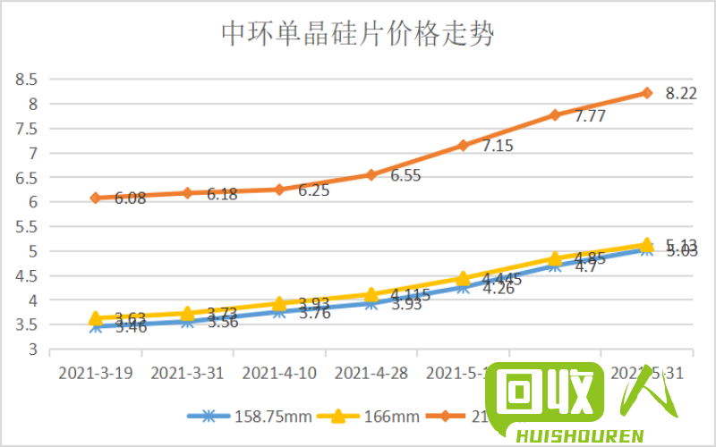 包装纸价格走势及影响因素 最新包装纸行情