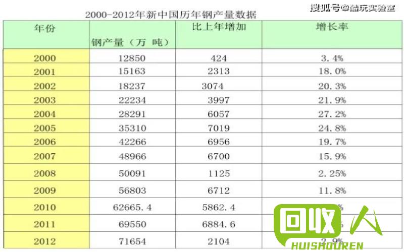 贵州钢铁价格分析与预测 贵州钢铁价格最新行情