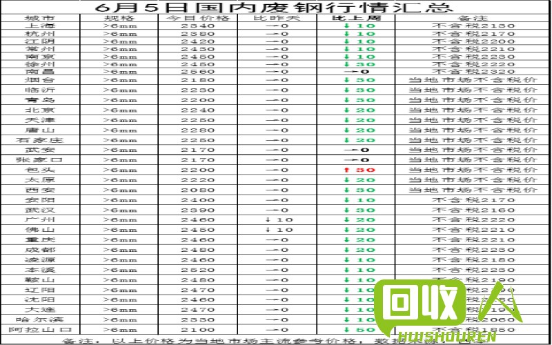 全国废钢价格最新报告 废钢全国价格最新行情