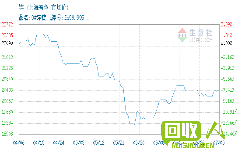 锌泥 锌灰市场行情及出售方式 最新出售锌泥 锌灰