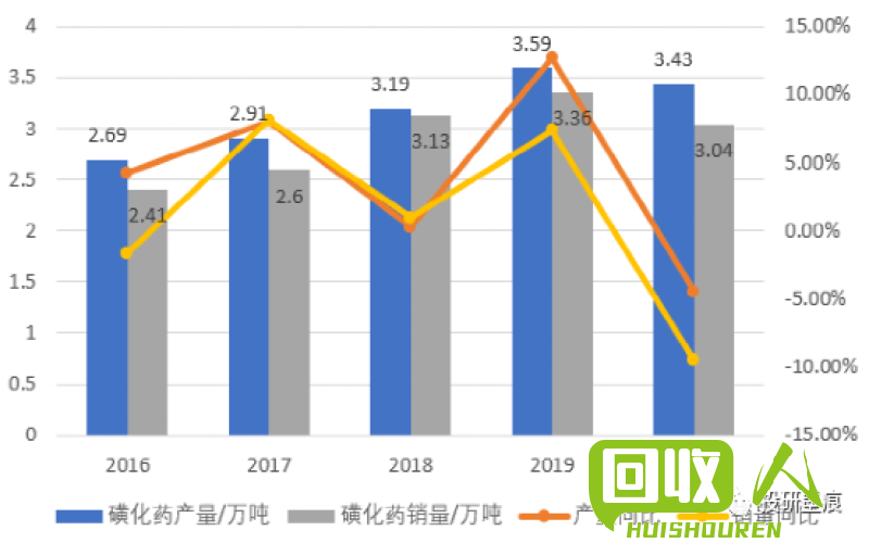 新乡西环废铁回收市场的行情和趋势分析 新乡西环废铁收购