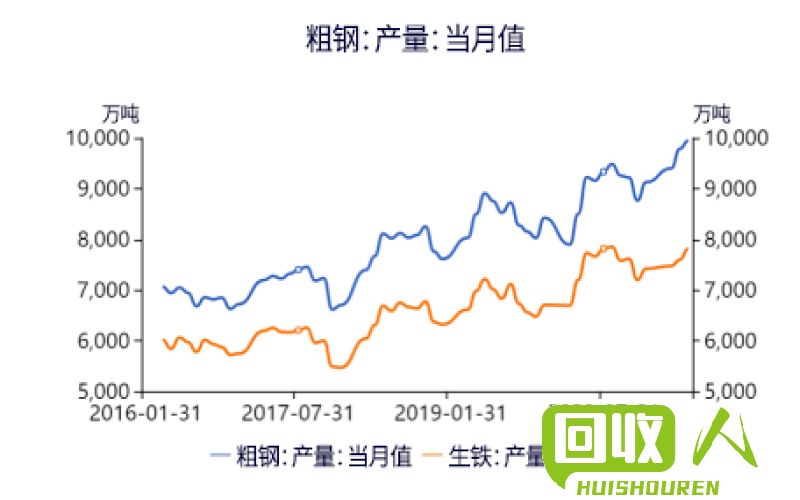 废铁市场价格最新动态 废铁价格今日行情