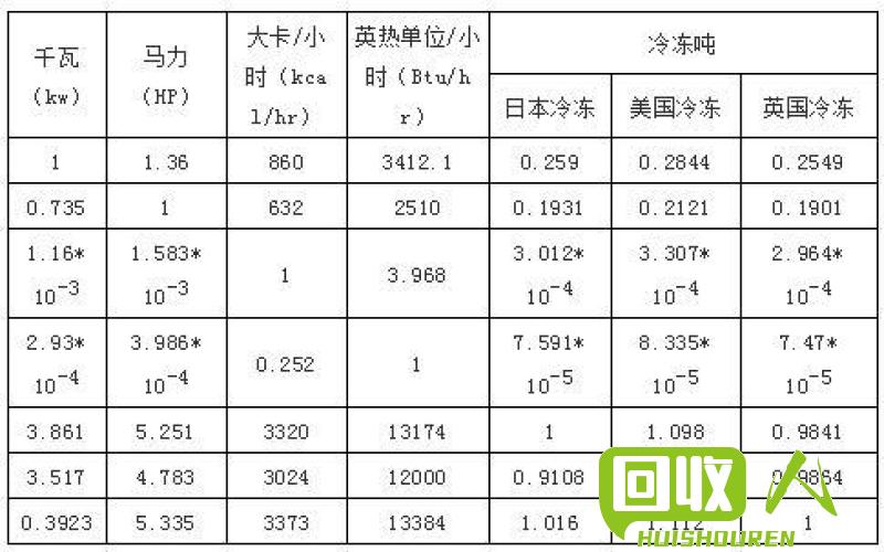 50吨的压力是多少千帕？ 50吨是多少千帕