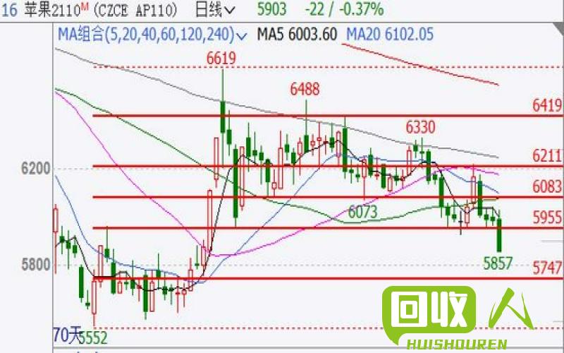 江苏废铅价格波动及影响因素分析 江苏废铅价格最新行情