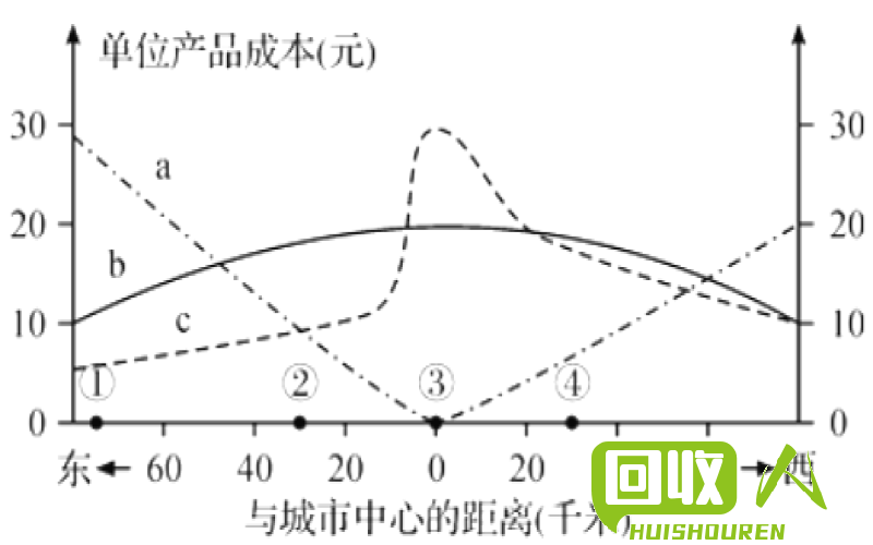 黑龙江费铜市场价格查询及影响因素解析 黑龙江费铜价格多少钱