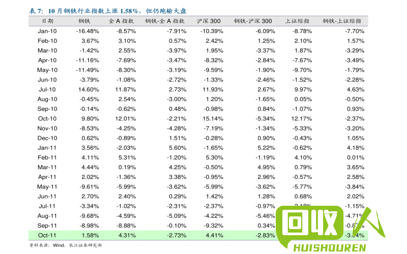 废铜回收行情及价格走势分析 新废铜价格多少钱