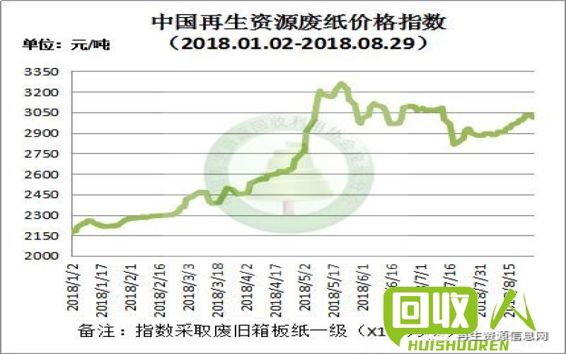 废铝价格预测及市场动态 温卅废铝价格最新行情