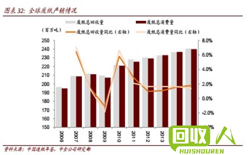 廉价废纸壳的市场行情及回收利用方式 旧纸壳的价格多少