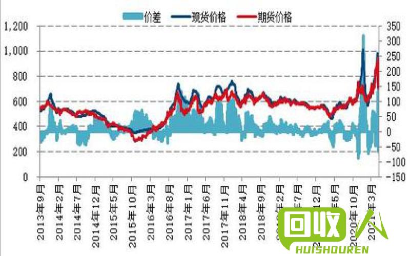 西安废红铜价格走势及影响因素解析 西安今日废红铜价格表