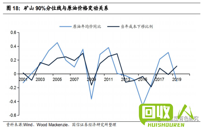 废钨回收价格走势及影响因素 最新废钨报价