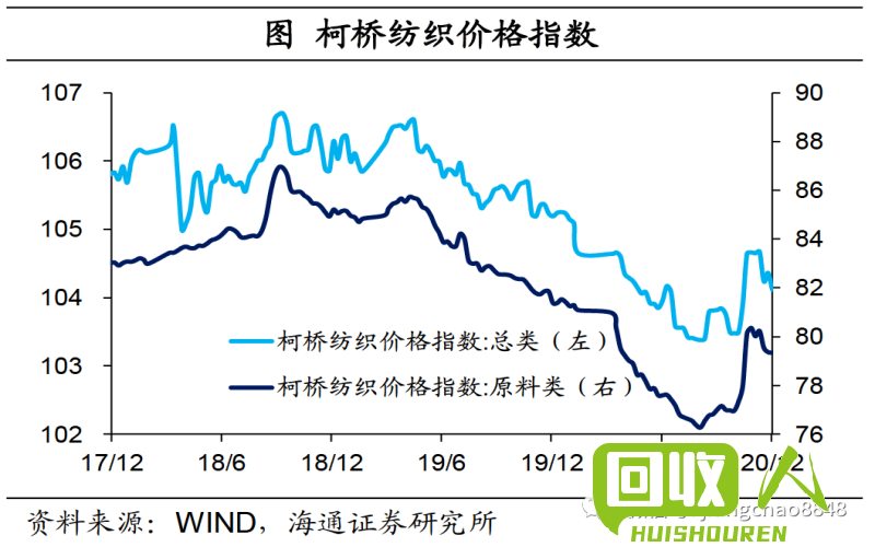 柳钢产品价格走势及市场观察 广西柳钢价格今日行情