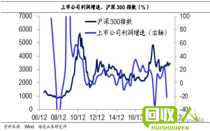 铜价大涨！经济复苏推动需求激增，供应紧张局势加大 今日铜价一