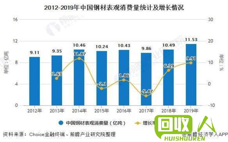 江西铁刨花市场价格分析及未来趋势展望 江西今日铁刨花价格