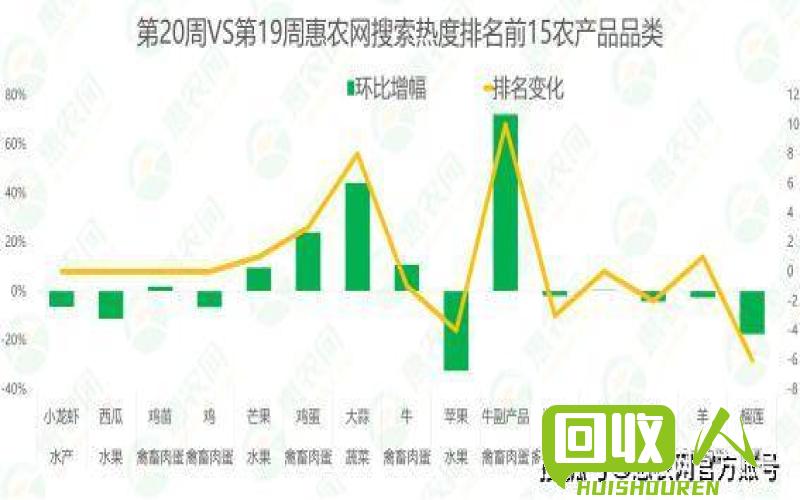 宠物市场价格查看及趋势分析 再生pet最新价格