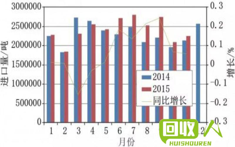 废铬回收价格及市场分析 废铬多少钱一吨