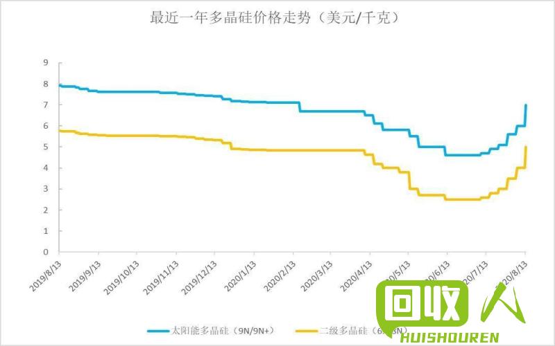 PET瓶片市场价格走势及影响因素 2015年pet瓶片多少钱