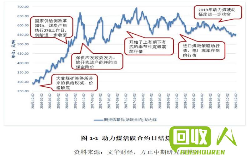 成都废纸市场调查：价格波动状况解析 成都废纸价格最新行情