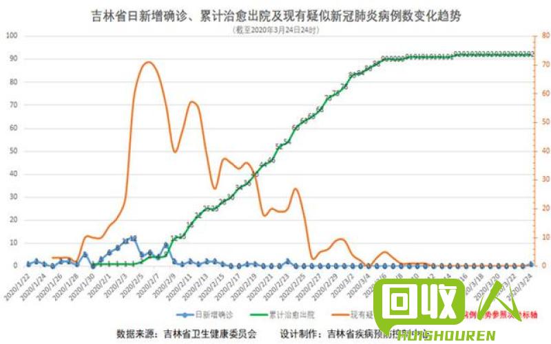 吉林废铜价格走势与解析 吉林今日最新废铜价格