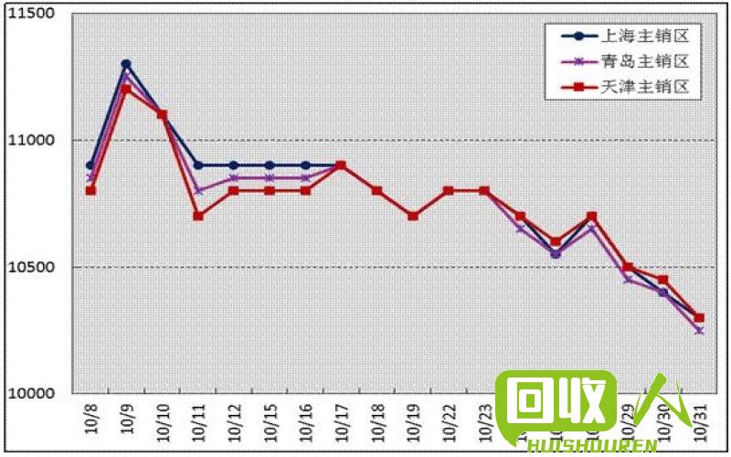 天然橡胶价格：云南今日行情及走势解析 云南今日天然橡胶价格走势