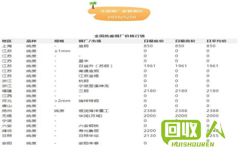 云南地区今日废不锈钢价格及行情分析 今日废不锈钢价格云南