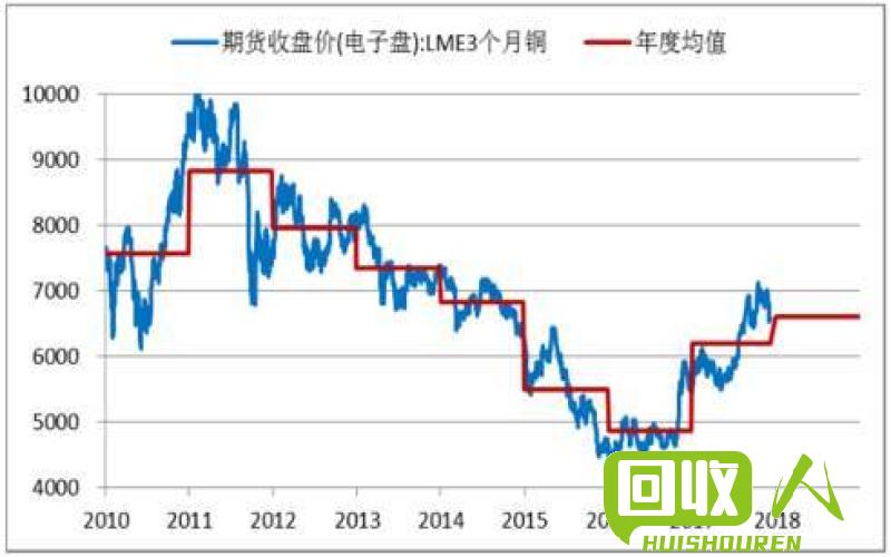 废铜市场行情报道：广州废铜价格今日走势解析 今日广州废铜价格