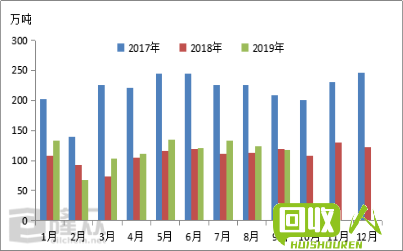 废塑料价格走势及市场分析 上海废塑料最新价格