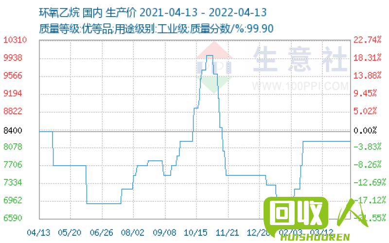 铝价上涨，氧化铝价格也紧随其后 氧化铝价格今日铝价