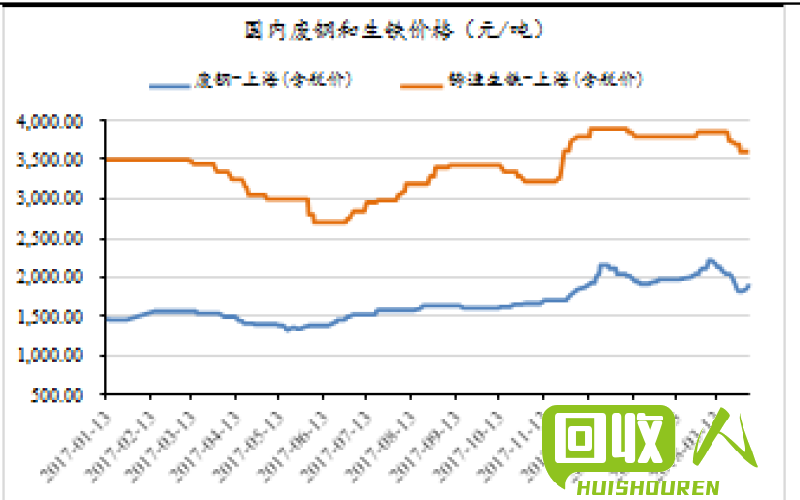 矽钢片价格波动分析与市场前景展望 废矽钢片价格最新行情