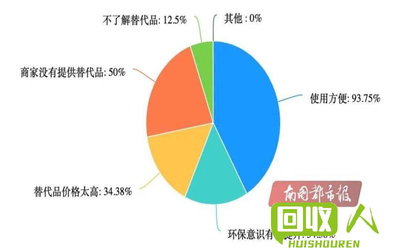 废塑料纸的价格走势及影响因素分析 2019废塑料纸多少钱一吨